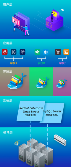 SaaS软件托管-saas服务