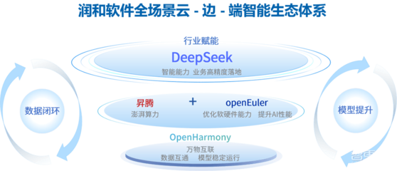 润和软件马超:以全栈国产AI方案,助力企业智能化转型加速跑