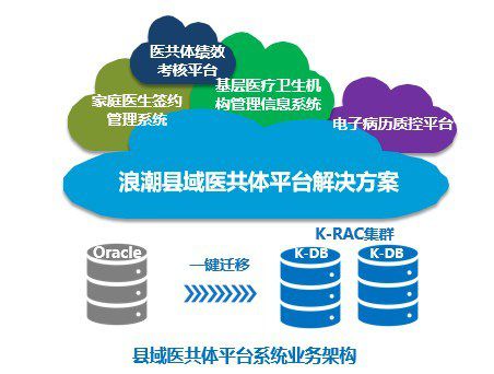 浪潮与冠新软件携手，共推县域医共体信息化建设